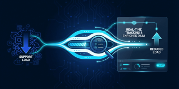 Reducing Transaction Support Load with Real-Time Transaction Tracking and Enriched Transaction Data